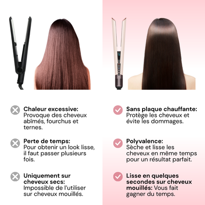 Hairstrait™